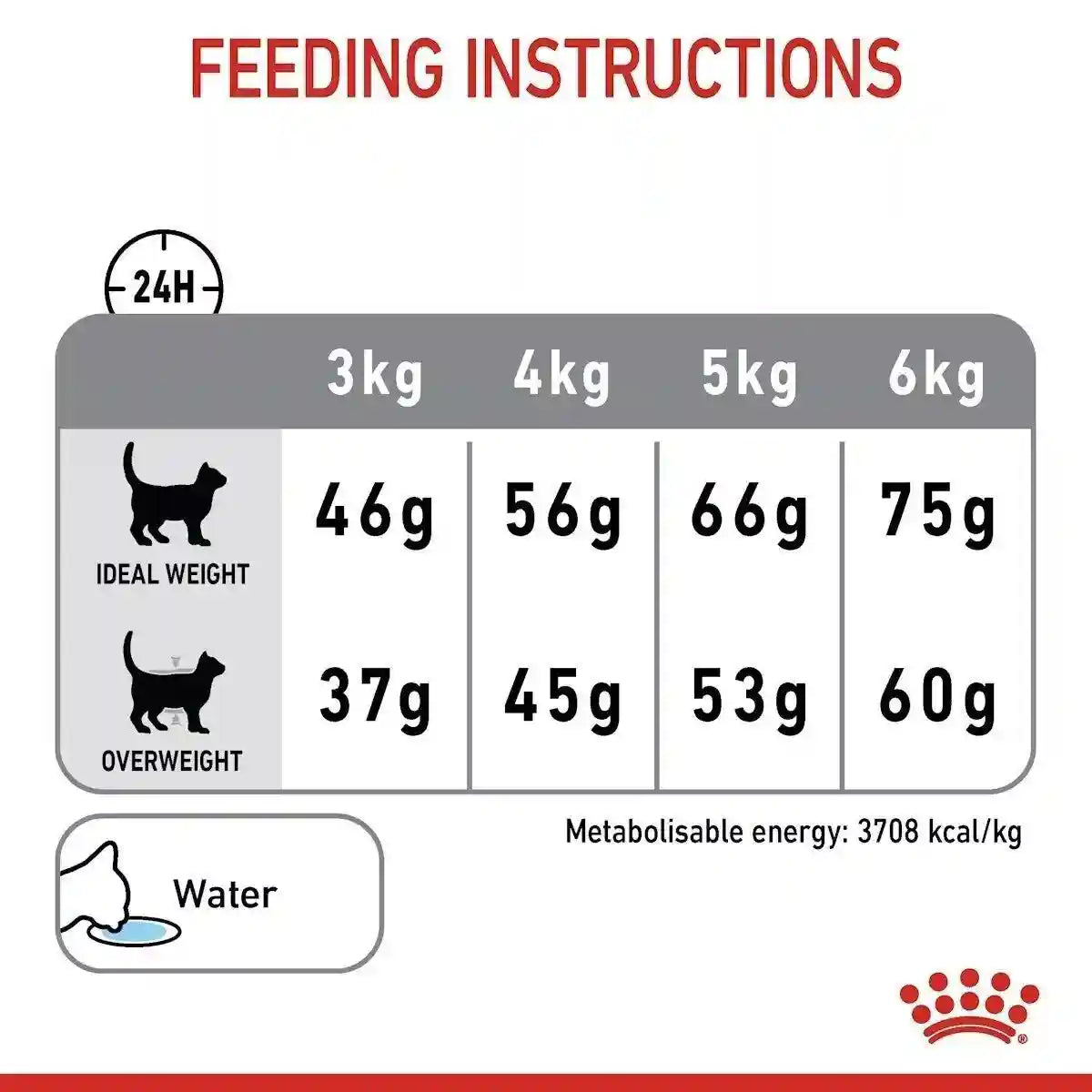 Royal Canin Dental Care Adult Dry Cat Food 400g