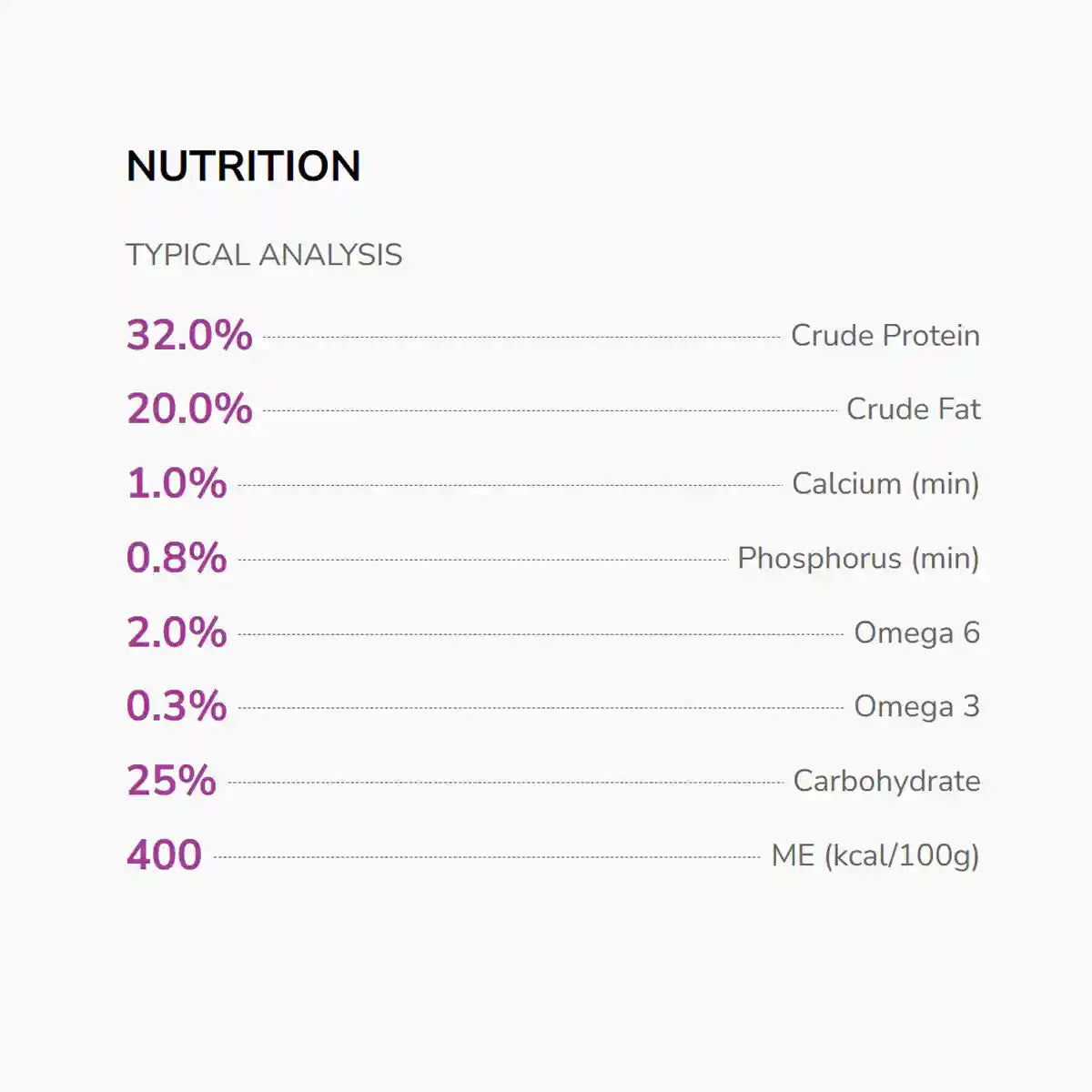 HYPRO PUPPY TURK & LAMB 20KG