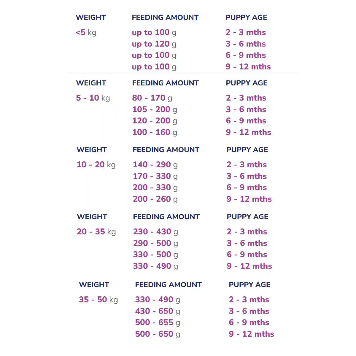 HYPRO PUPPY TURK & LAMB 20KG