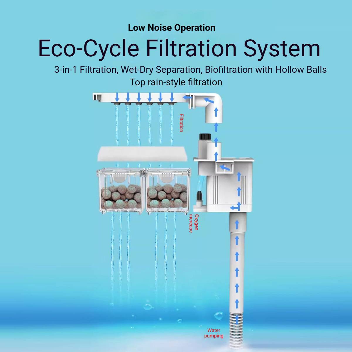 Self-Circulating Fish Tank - Sensense Super-White Living Aquarium