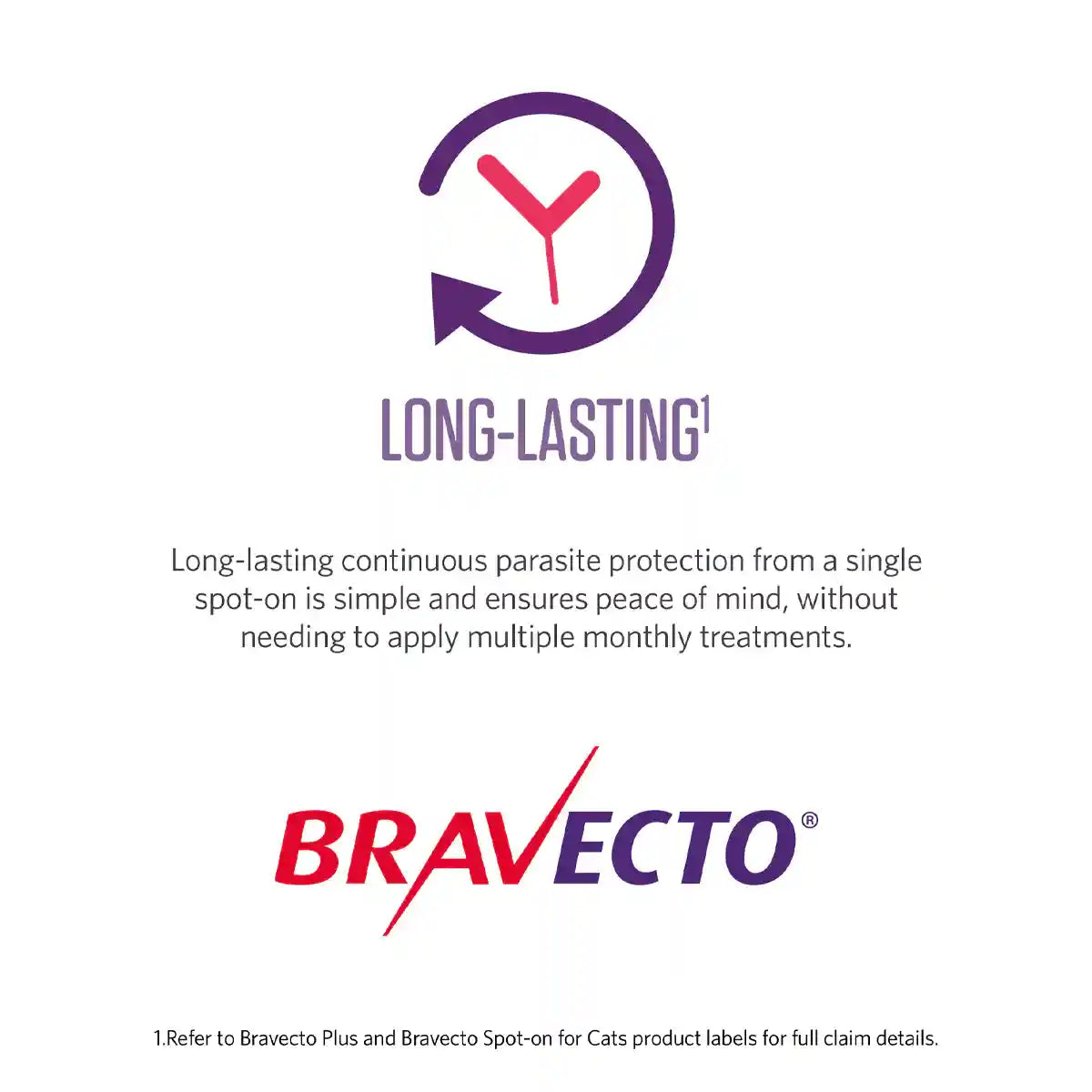 BRAVECTO Spot On For Small Cats Green 2'S SMALL 112.5MG 1.2-2.8KG