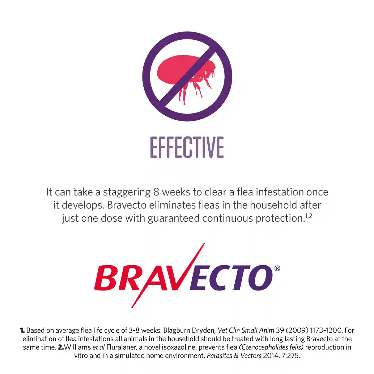 BRAVECTO Spot On For Small Cats Green 2'S SMALL 112.5MG 1.2-2.8KG