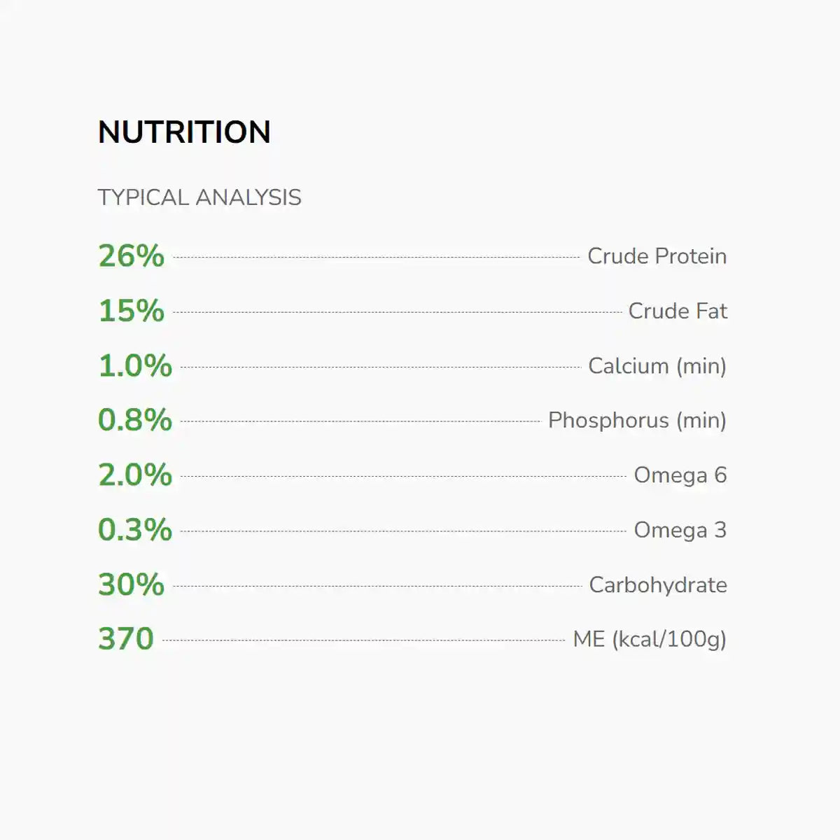 HYPRO DOG CHICKEN & DUCK 20KG