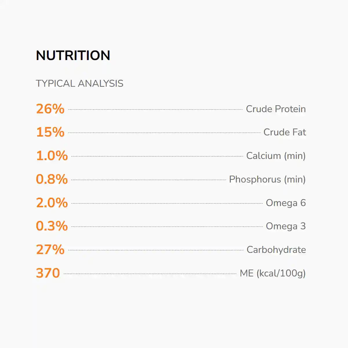 HYPRO DOG ROO & LAMB 20KG