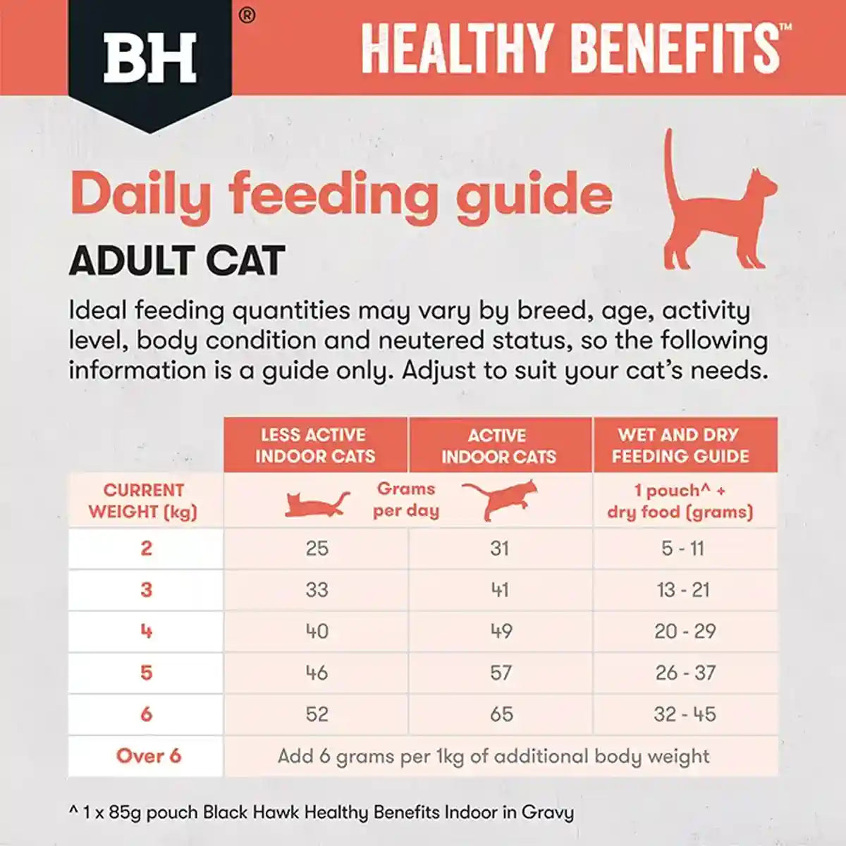 Black Hawk Healthy Benefits Dry Cat Food Adult Indoor Chicken 4kg/8kg