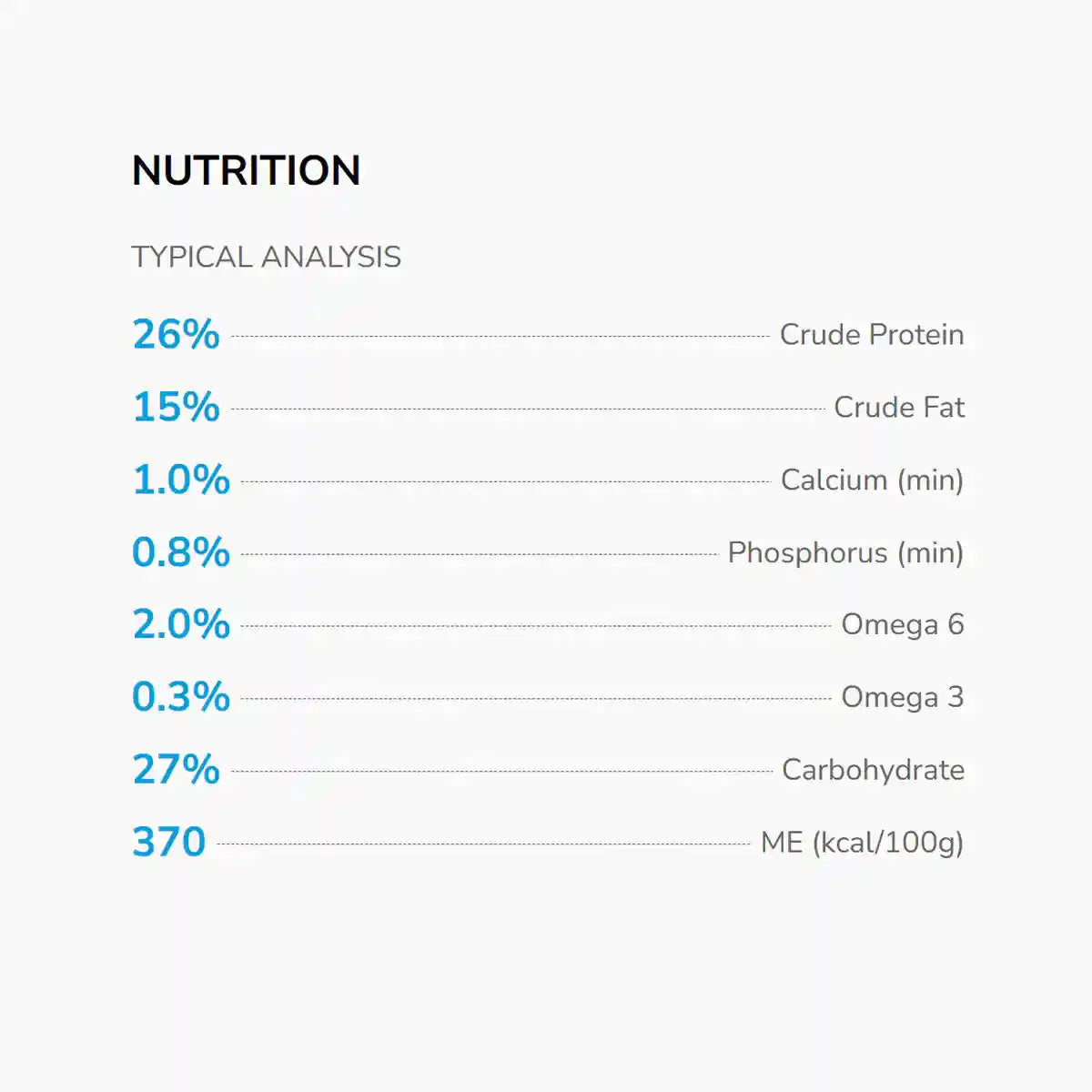 HYPRO DOG OCEAN FISH 20KG