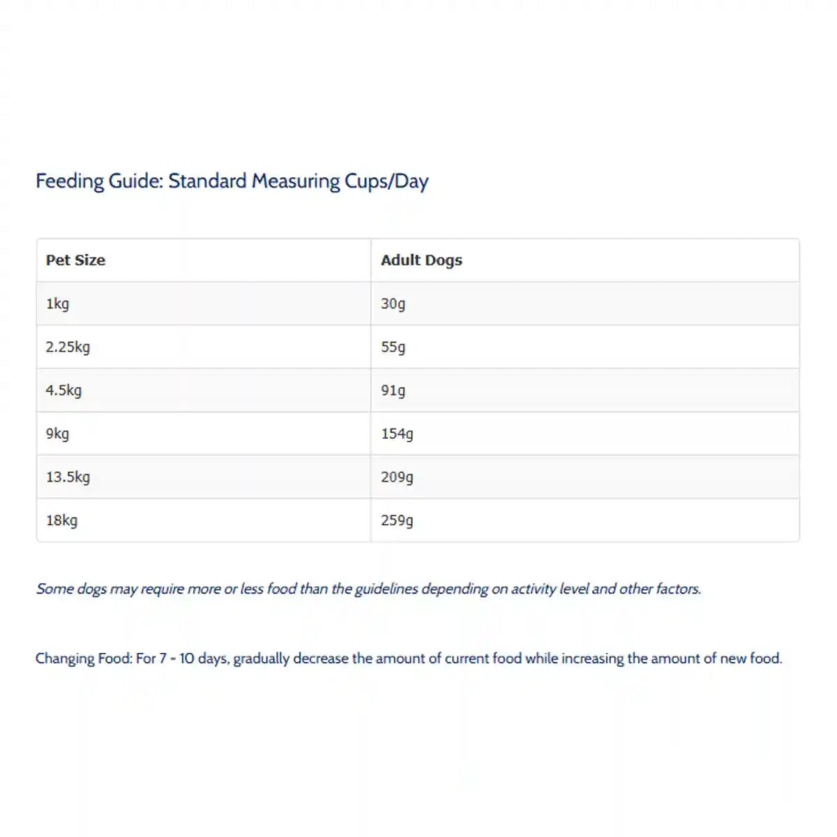 Taste of the Wild Appalachian Valley Small Breed Venison Dog Food 2kg/5.6kg