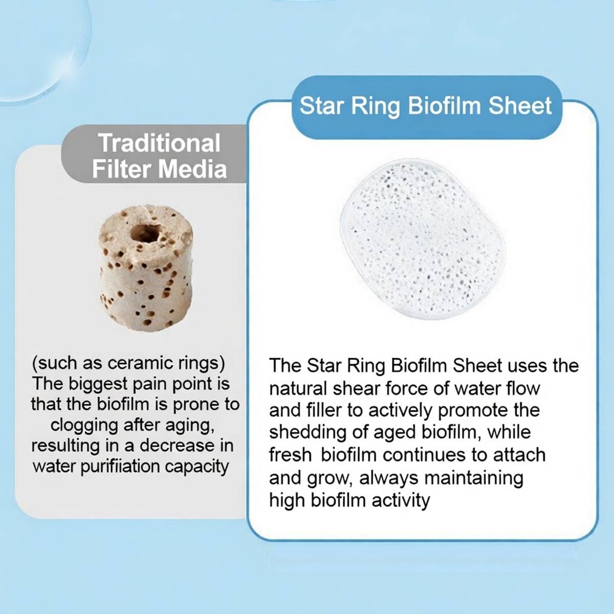 Bio Potato Chip Media - Yee Aquarium Biological Filter Pellets