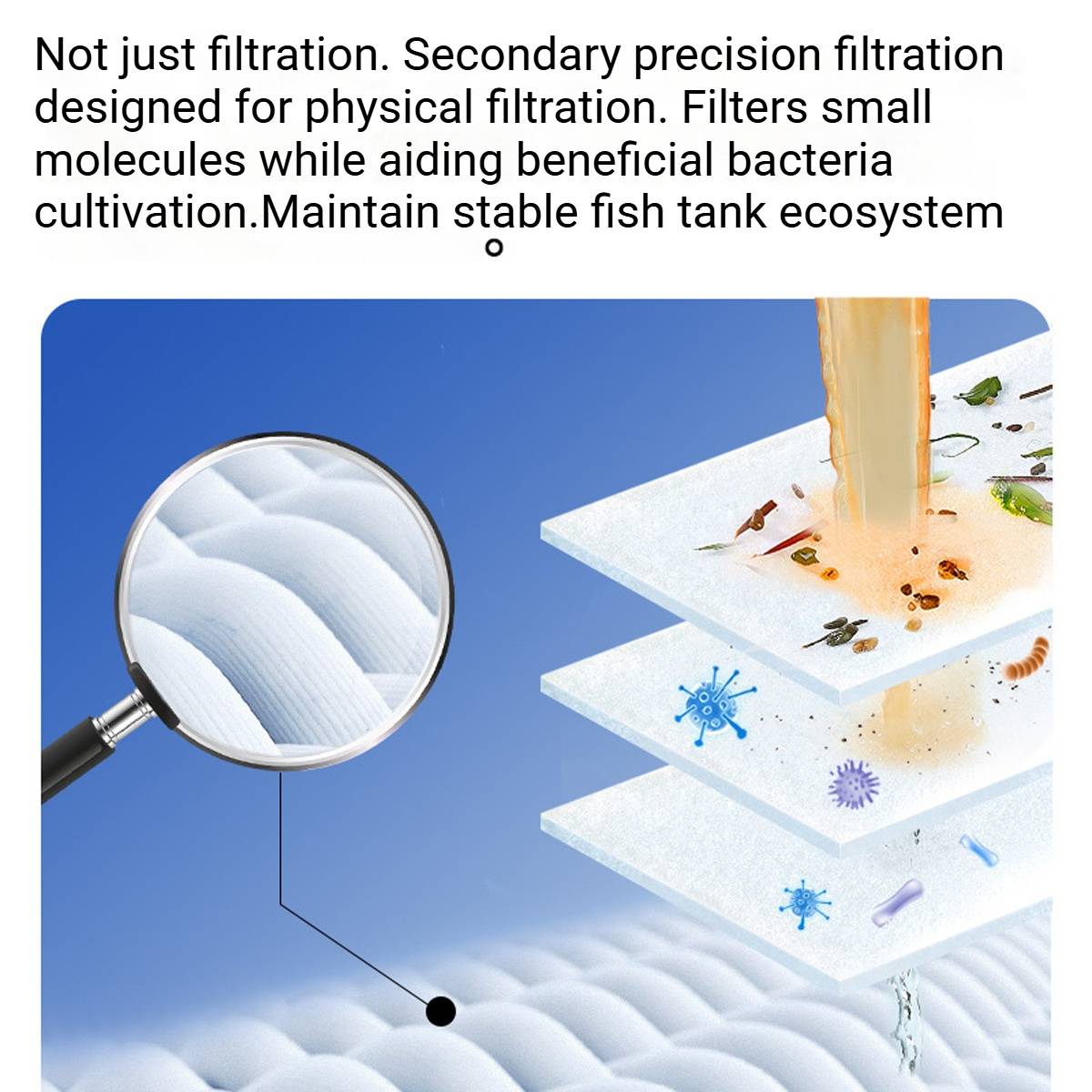 Aquarium Filter Cotton - High Density Fish Tank Filter Media (5M)