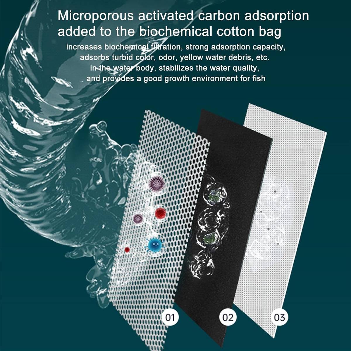 Activated Carbon Aquarium Media - Yee Water Purification (M/L)