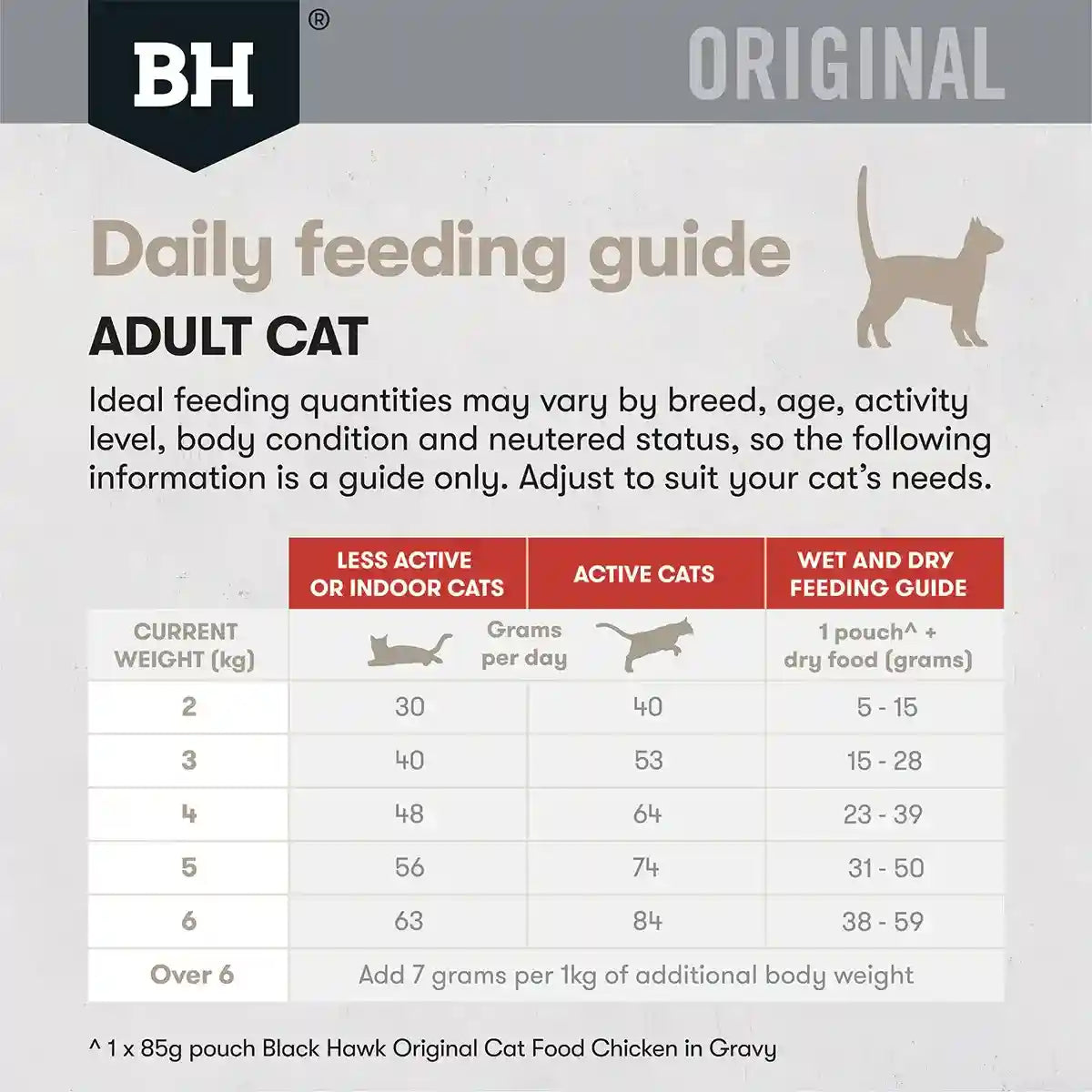 Black Hawk Original Dry Cat Food Adult Chicken And Kangaroo 4/8KG