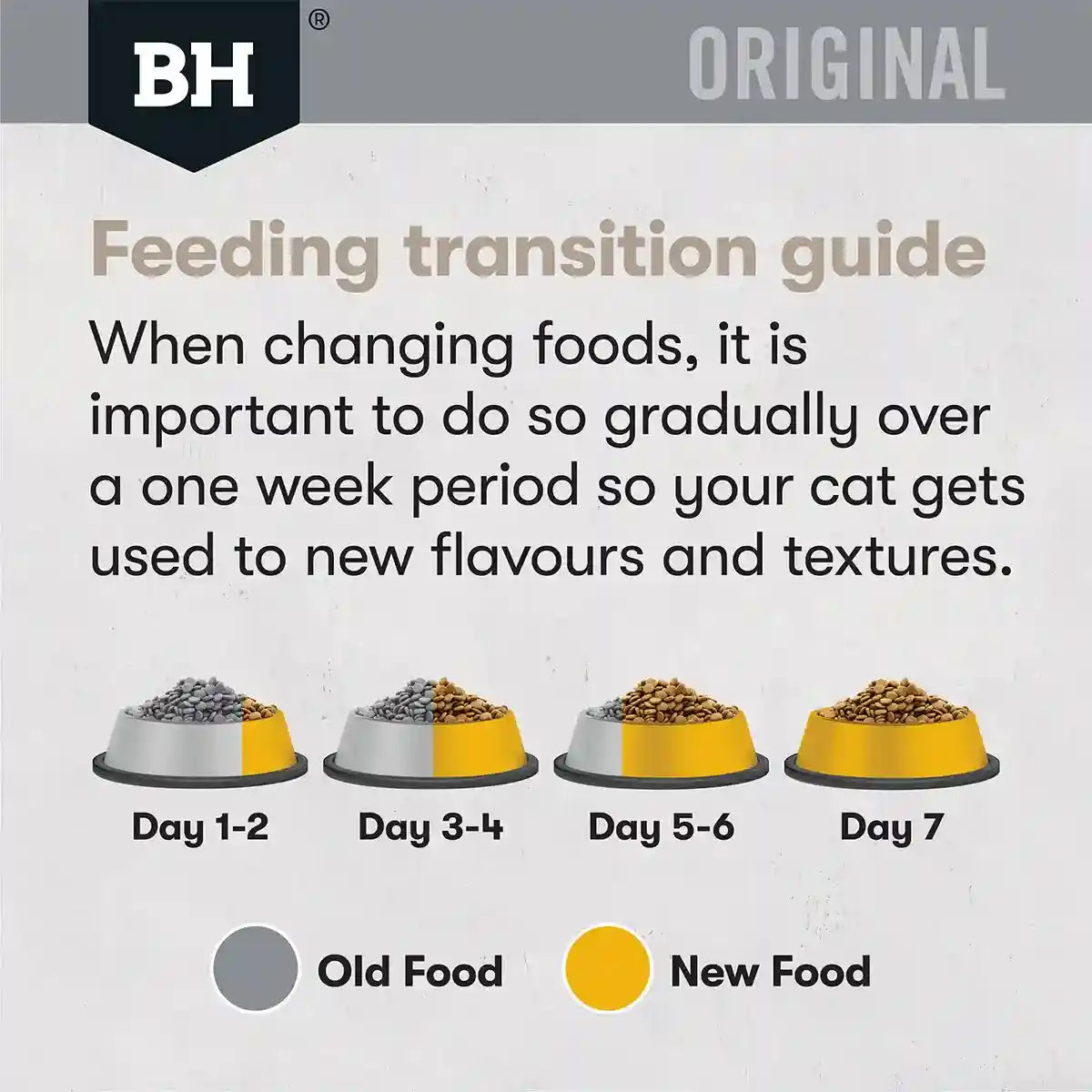 Black Hawk Original Dry Cat Food Adult Chicken 4/12KGKG