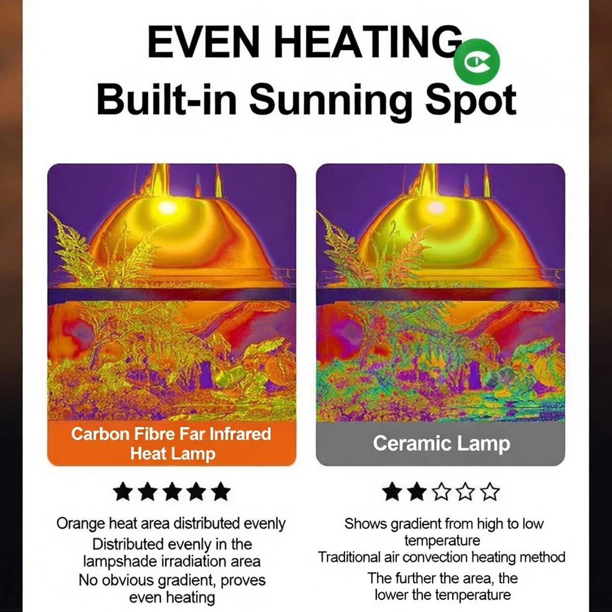 Reptile Heat Lamp 50W - Cleen Far Infrared Carbon Fiber Bulb