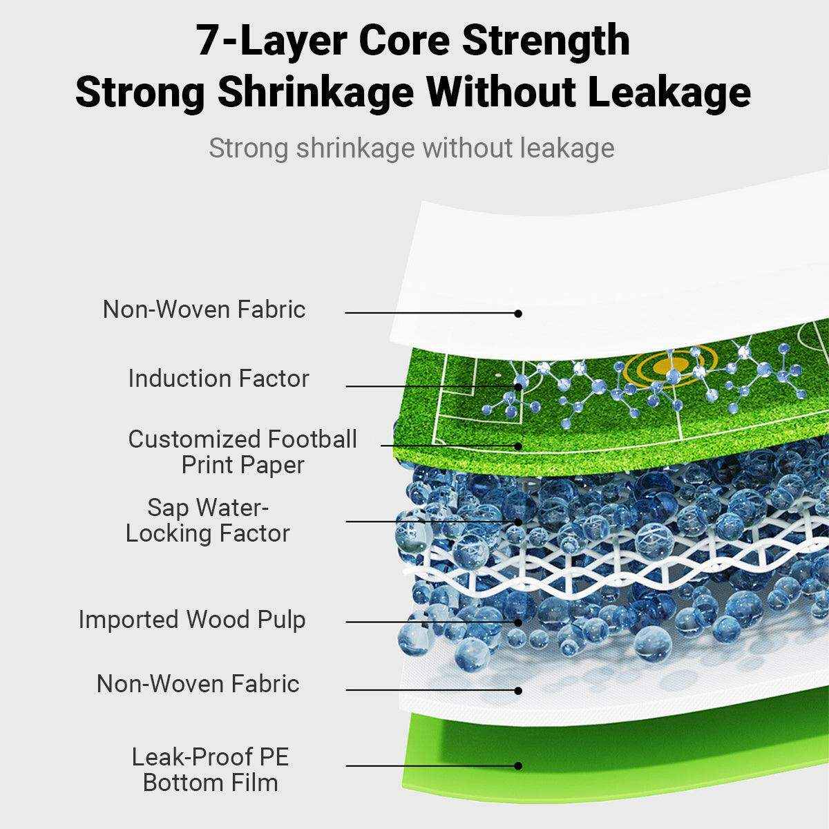 Dog Training Urinary Pads Fast Absorption & Leak-Proof