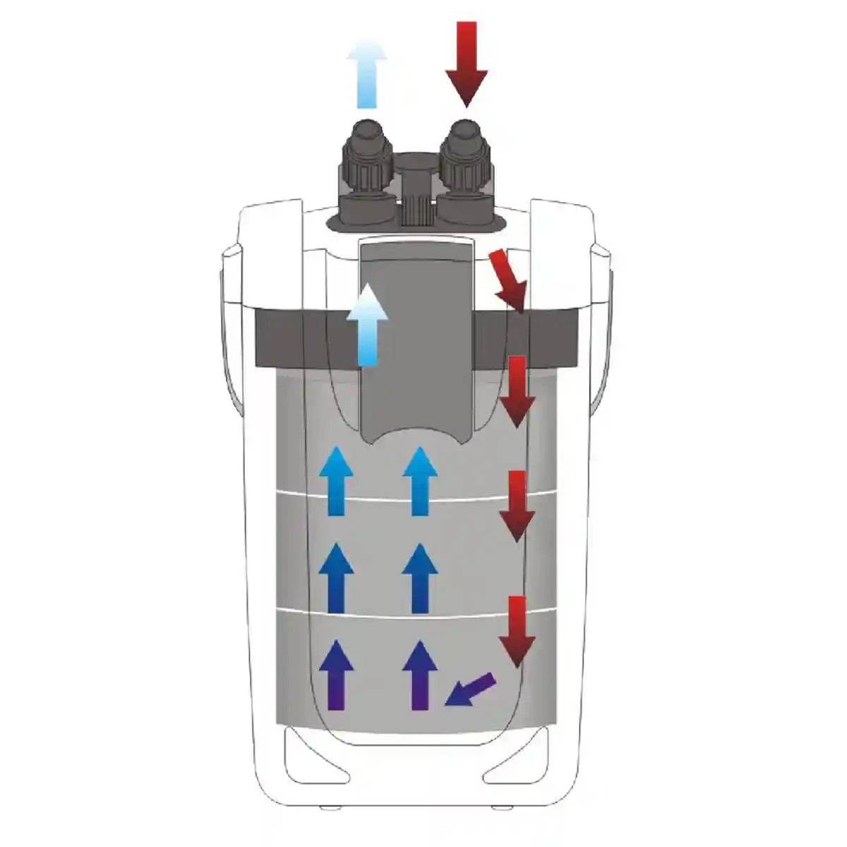 External Aquarium Filter Canister 24W 3-Layer High-Flow 1000L/h System