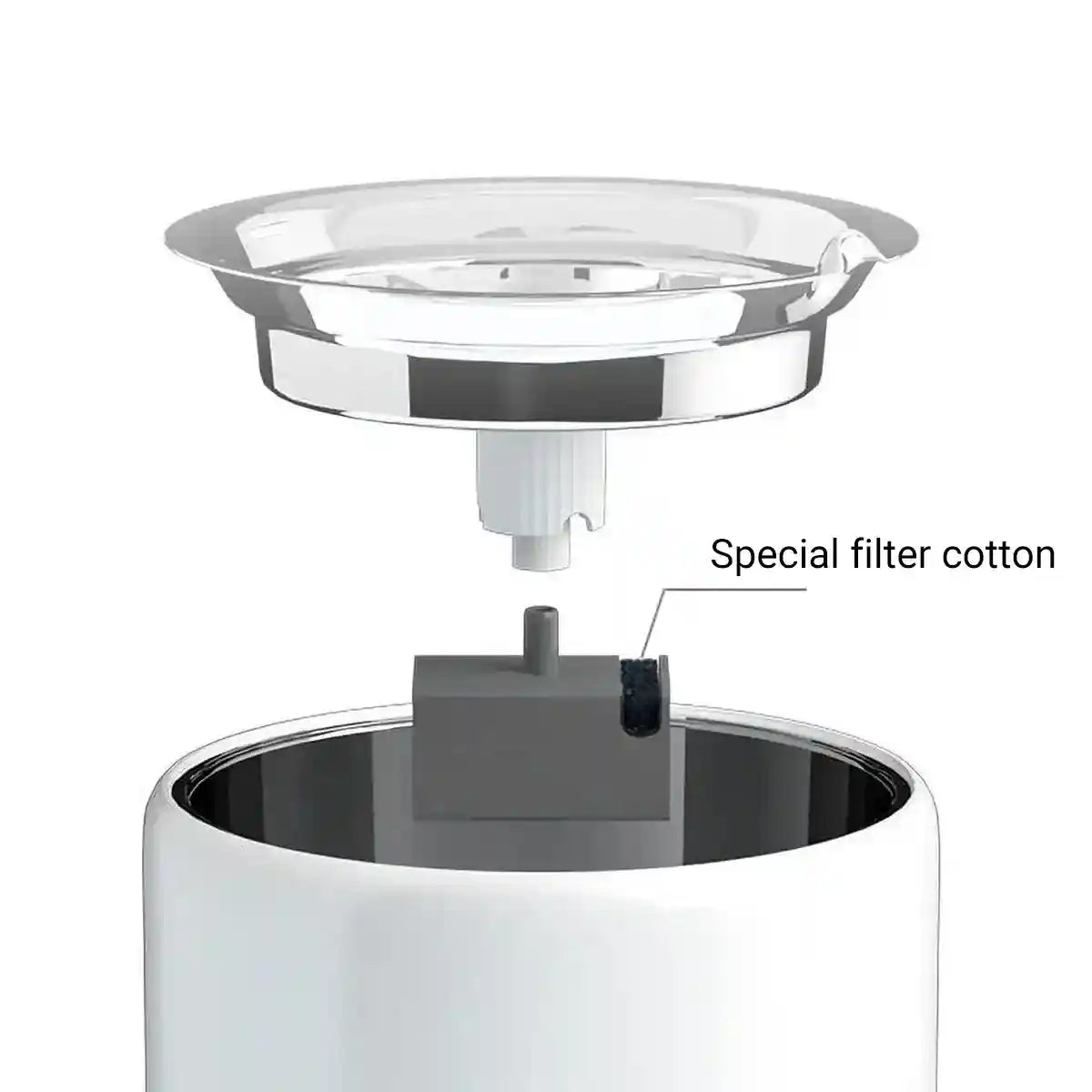 PETKIT Foam Filter Replacement for Water Fountains