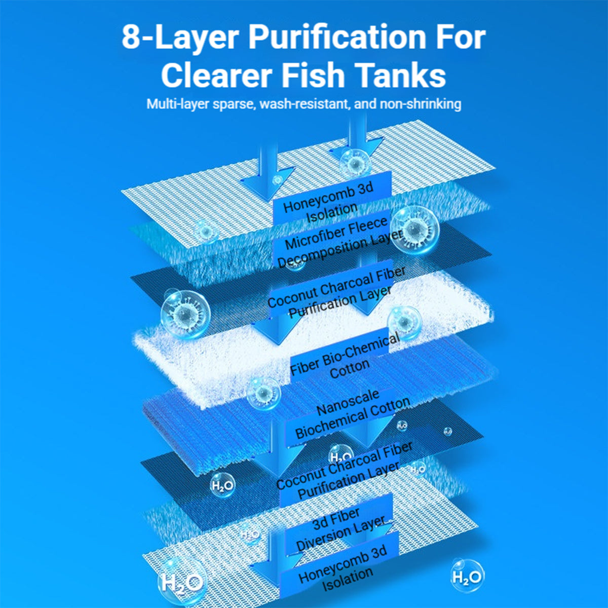 8D Fish Tank Filter Cotton Pad (2PCS) High Density Aquarium Media