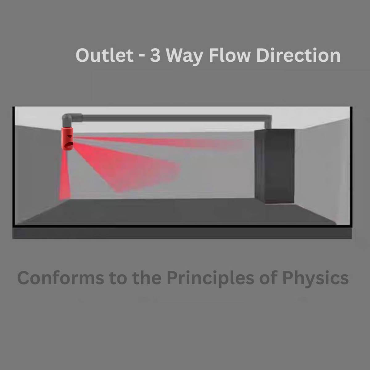 Aquarium Outlet Nozzle 3-Way Flow Return Pipe