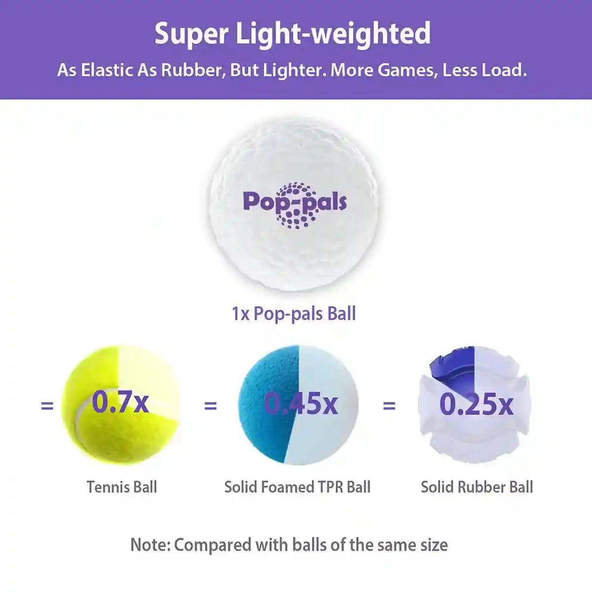 Durable and Lightweight Dog Toy Ball for Indoor & Outdoor Play