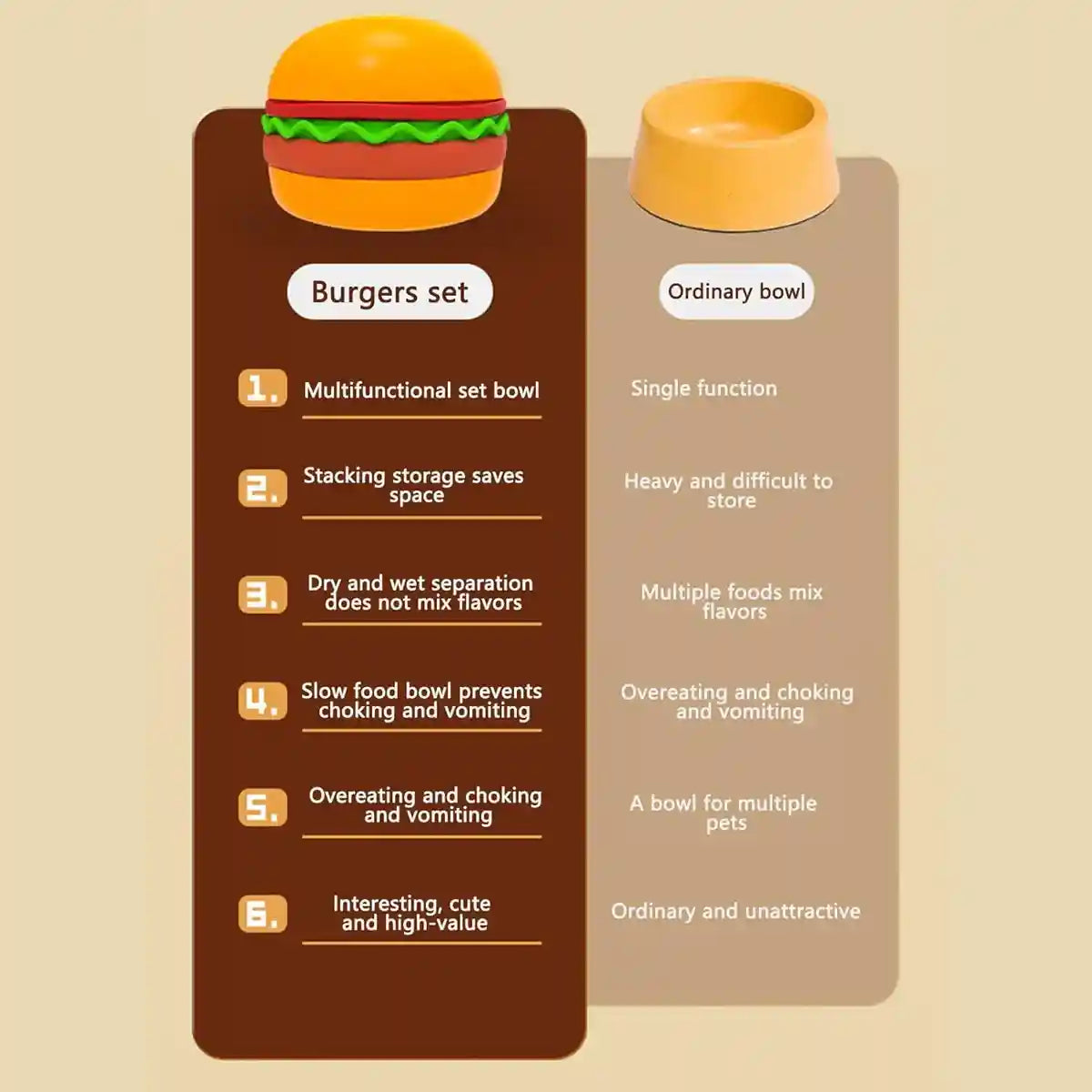 5-in-1 Pet Feeding Bowl Multi-Function Food & Water Dish For Dogs & Cats