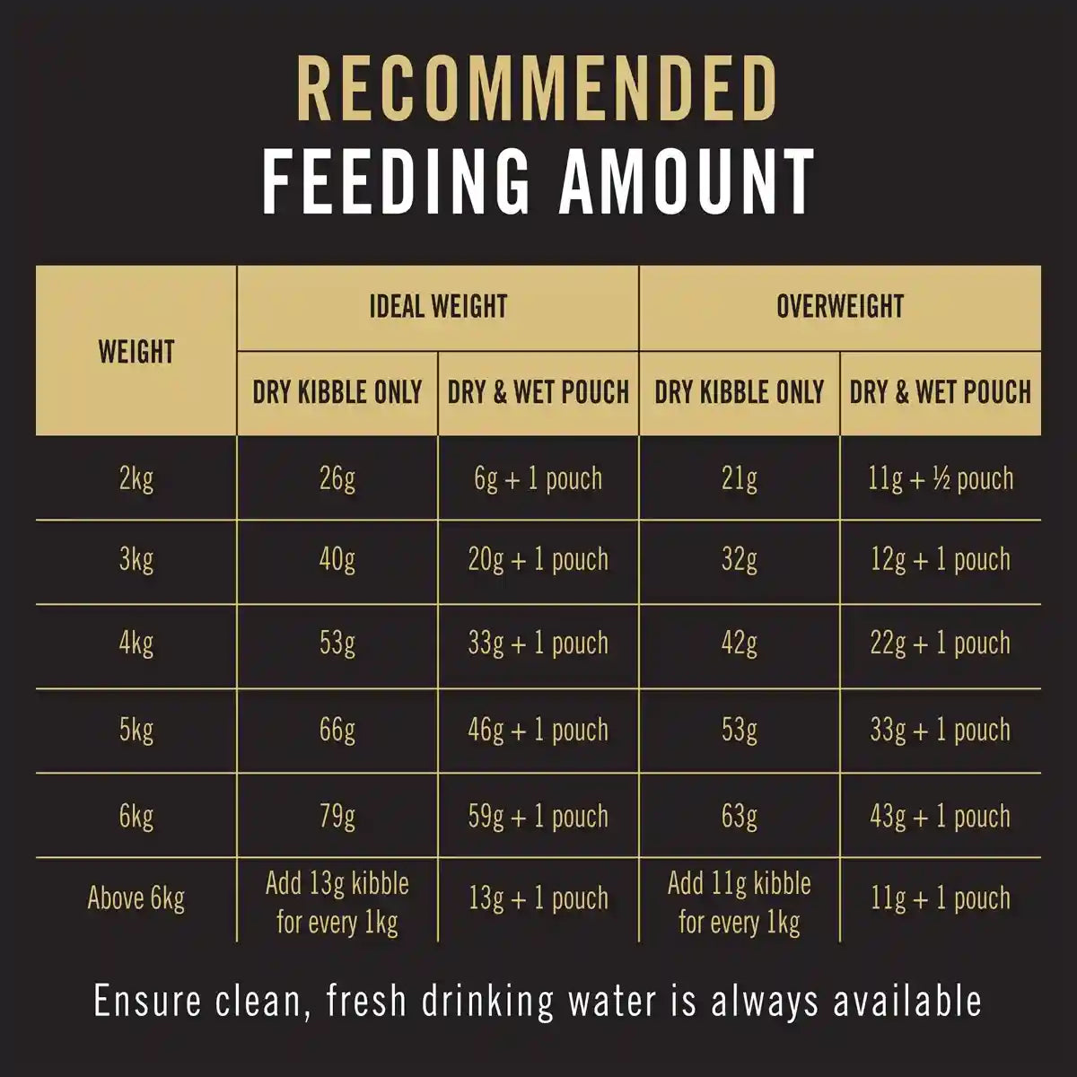 PROPLAN Salmon Cat Dry Food 7KG