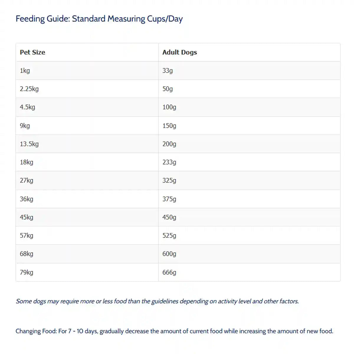 Taste of the Wild Pacific Stream Canine 5.6kg/12.2kg