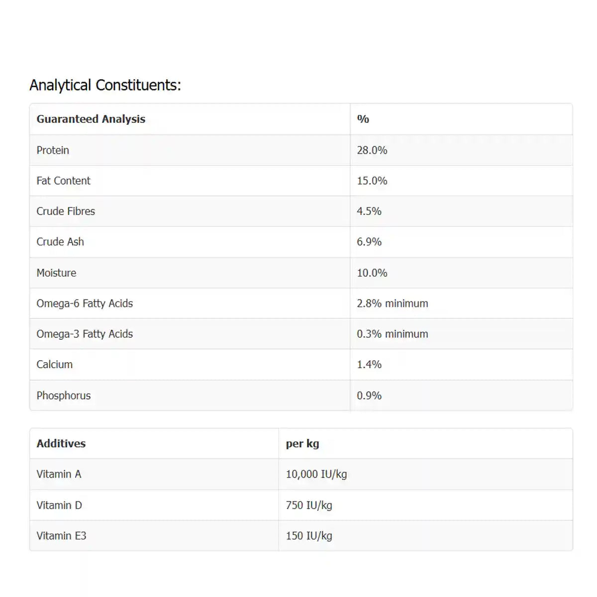 Taste of the Wild Pine Forest Canine 5.6kg/12.2kg