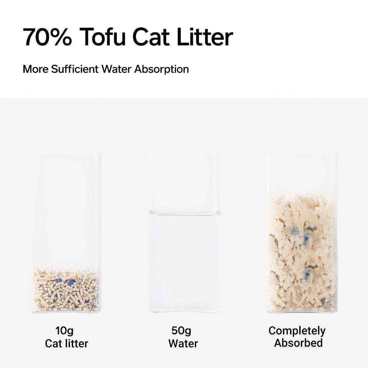 Tofu Cat Litter