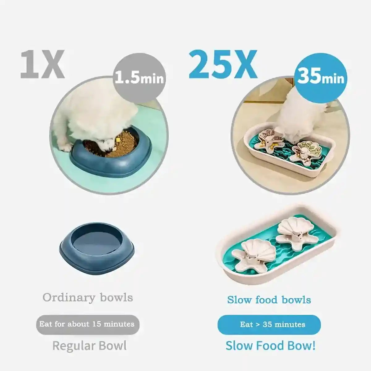 Interactive Rotating Puzzle Slow Feeder Bowl for Small & Medium Dogs