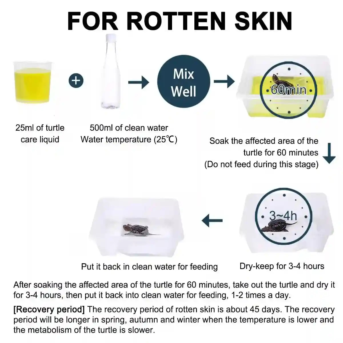 Hybrid Solutions Turtle Wax Antifungal Treatment for Shell & Skin Care(100ml)