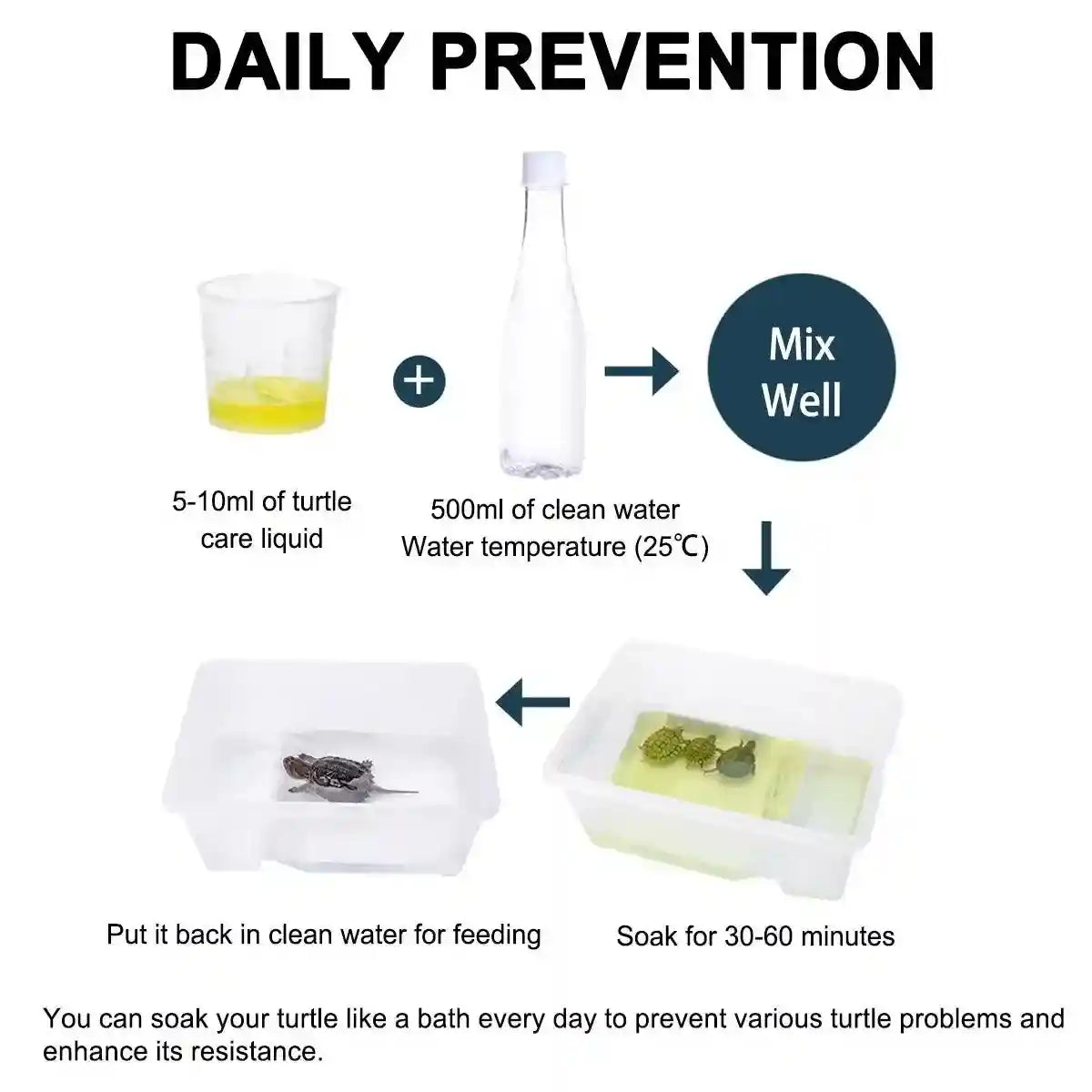 Hybrid Solutions Turtle Wax Antifungal Treatment for Shell & Skin Care(100ml)