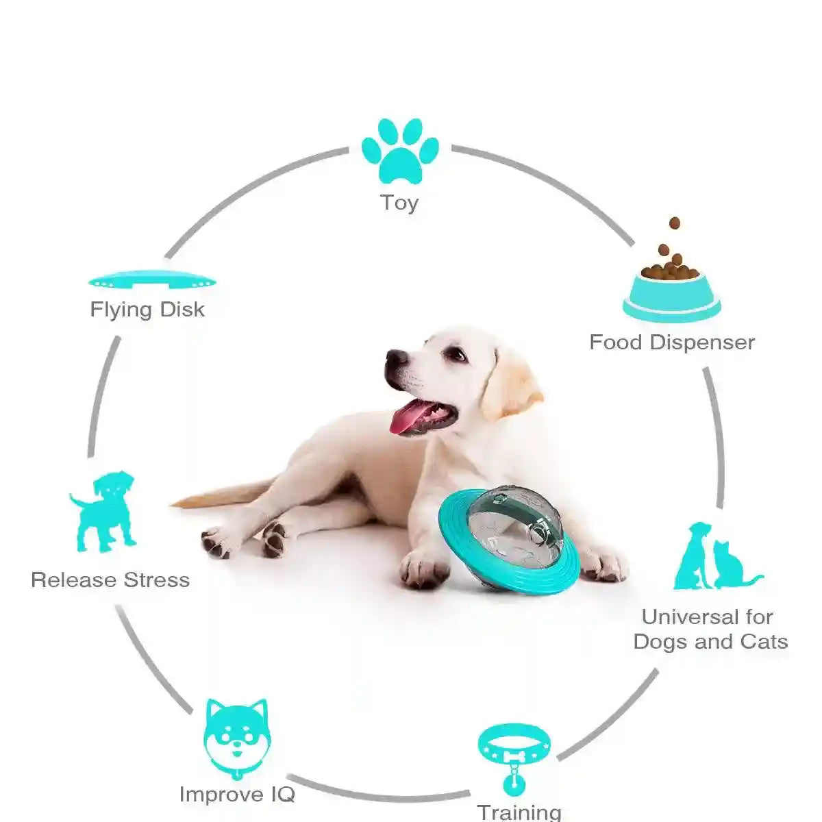 UFO Pet Treat Toy Interactive Food Dispenser for Dogs & Cats