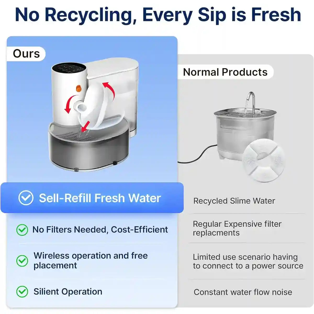 Smart Pet Water Fountain With Auto Pouring System