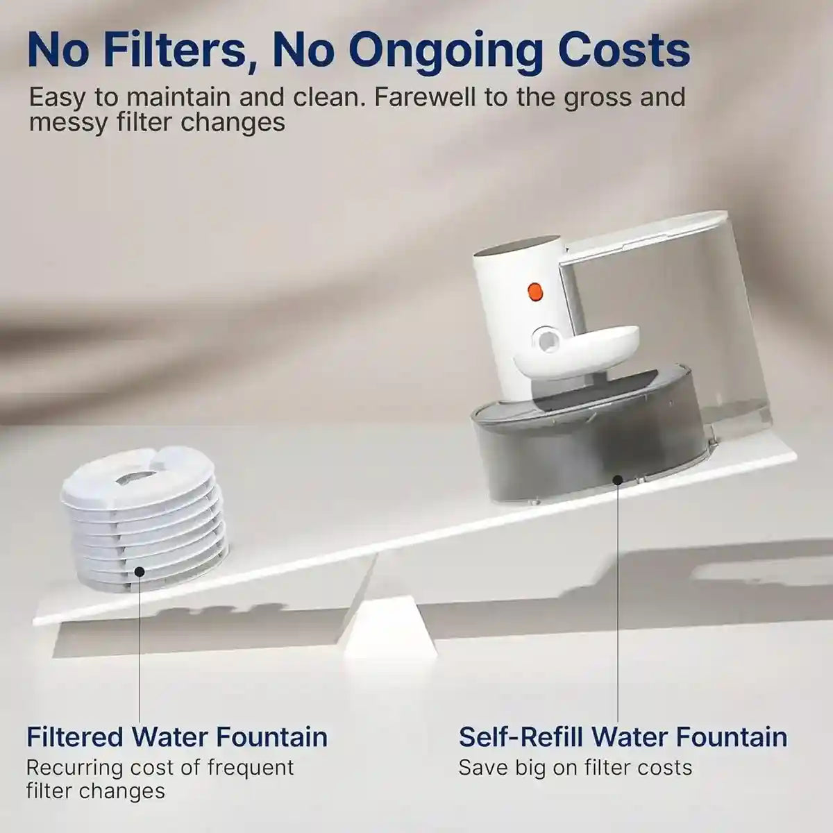 Smart Pet Water Fountain With Auto Pouring System