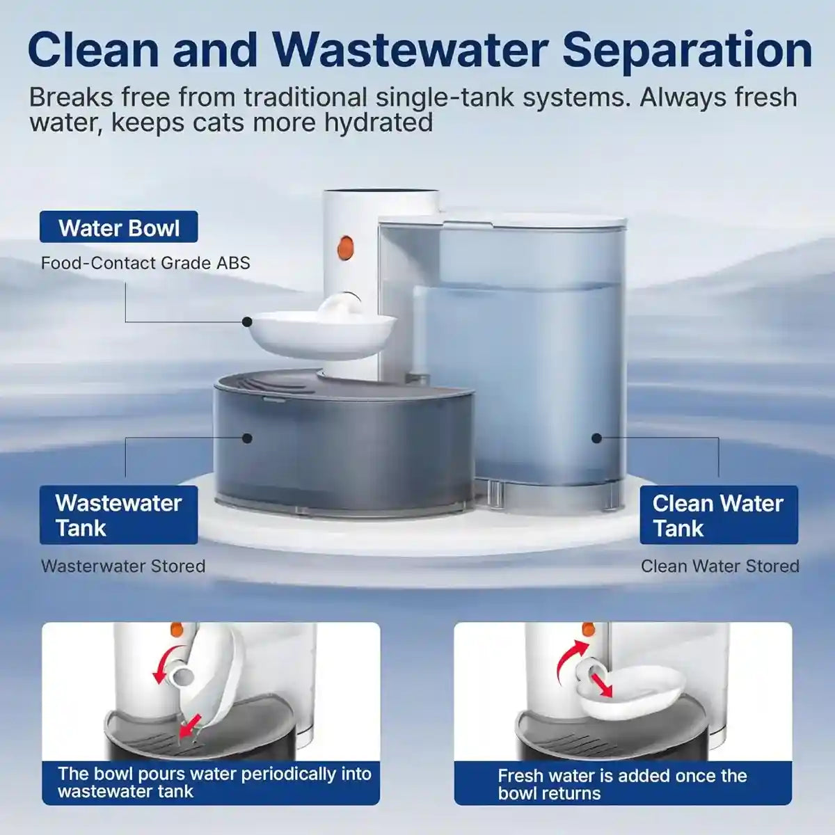 Smart Pet Water Fountain With Auto Pouring System