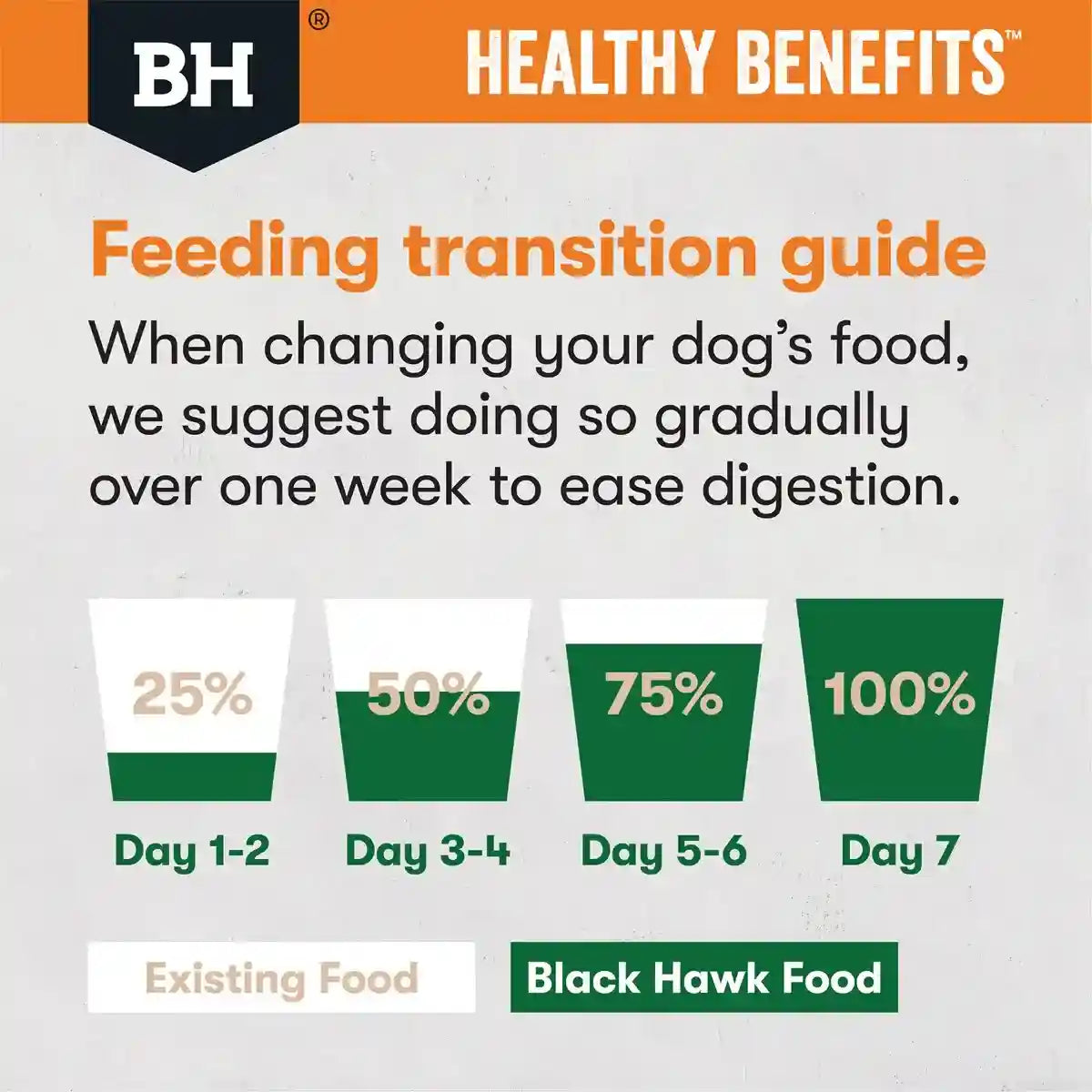 BLACK HAWK DOG HEALTHY BENEFITS WEIGHT 2/10KG