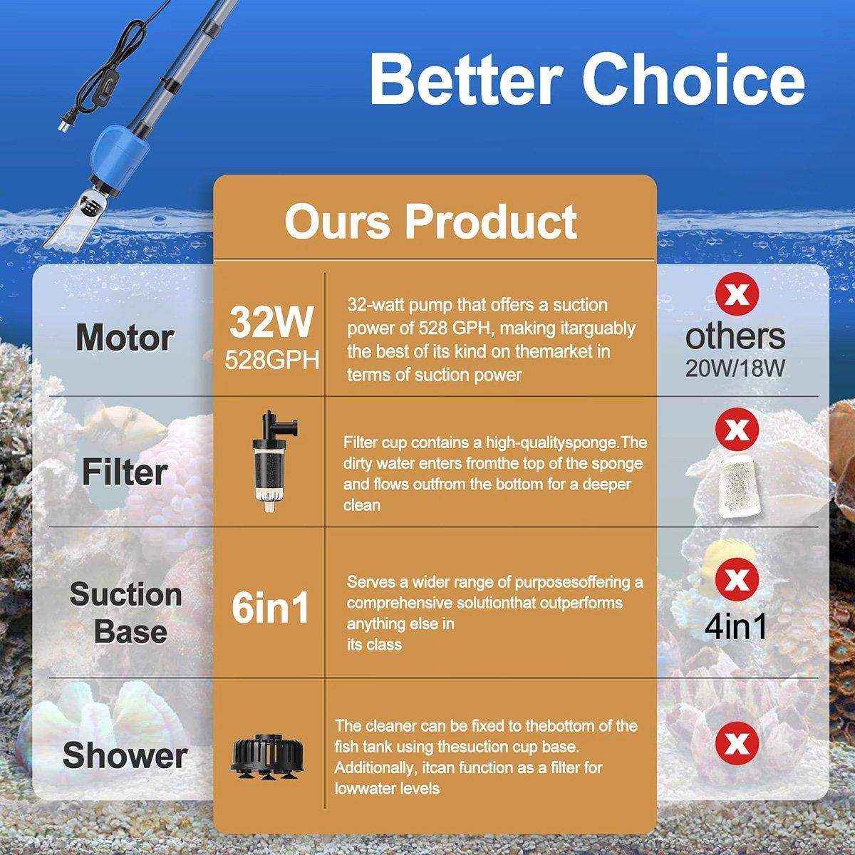 Songbao BO028 Electric Fish Tank Water Changer Multifunctional Sewage Pump