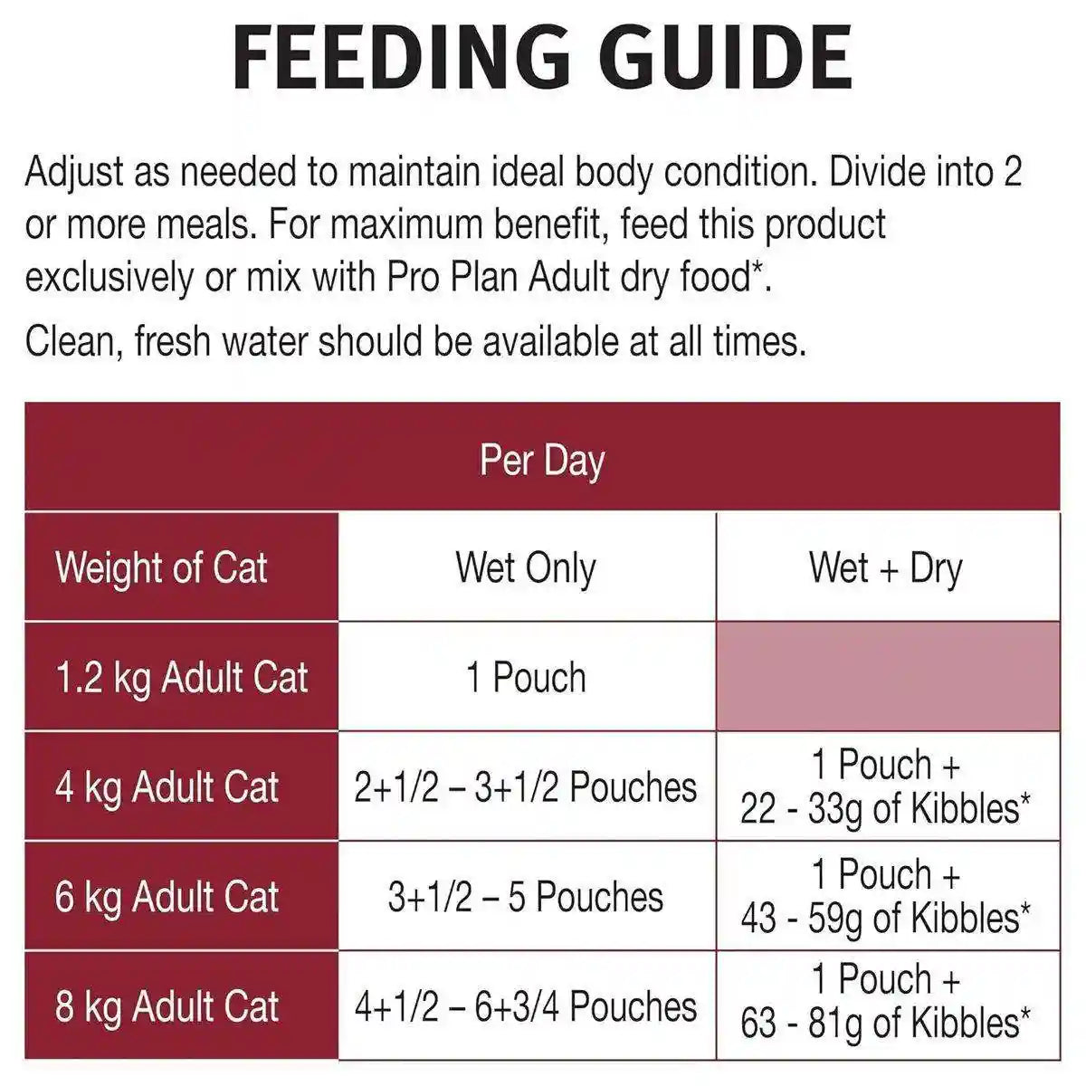 Pro Plan Cat Gravy Chicken Wet 12*85g