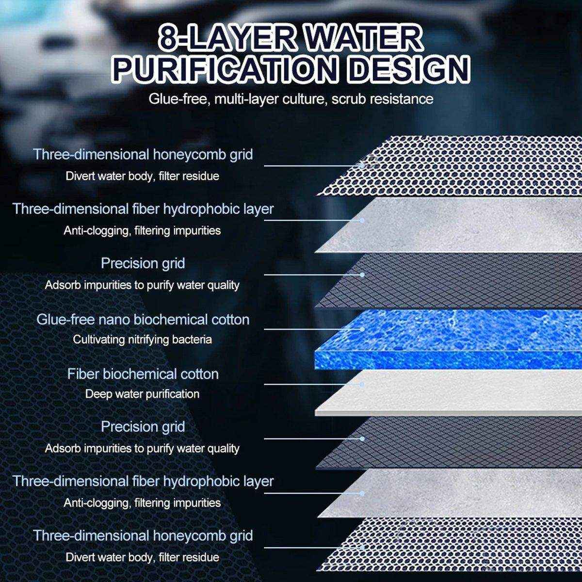 High-Performance Aquarium Filter Cotton 8D Multi-Layer Sponge Filter Pad