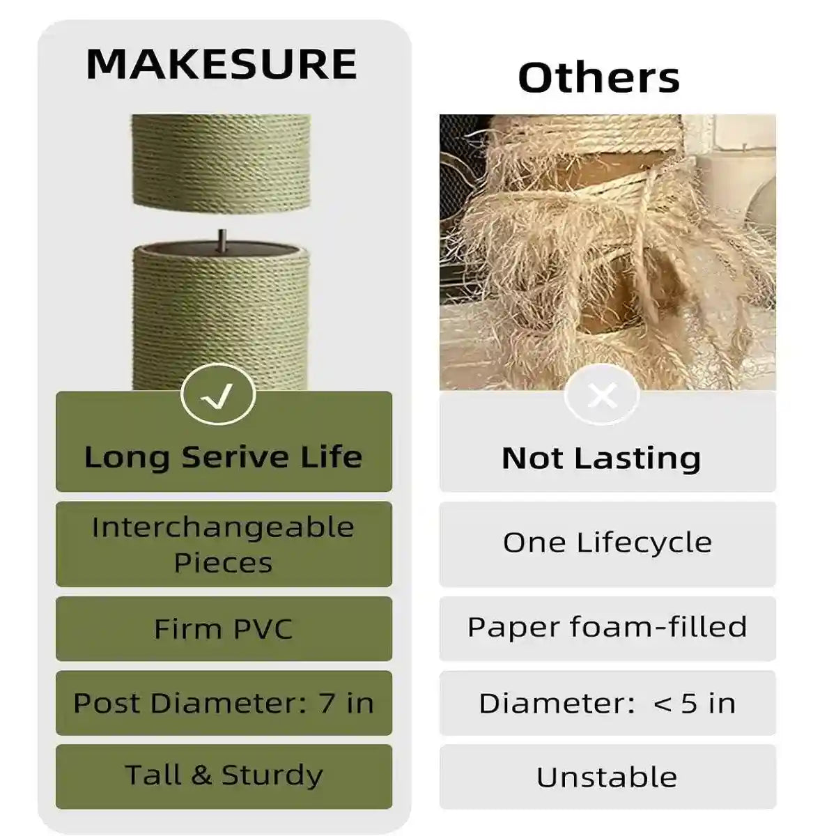 Makesure Nino Cat Scratching Post