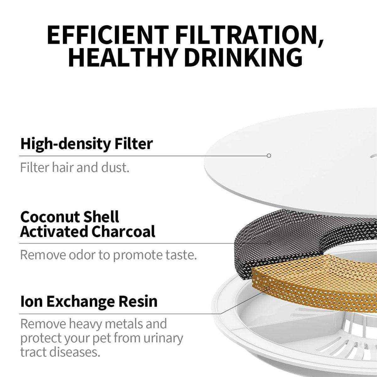 PETKIT Replacement Filters 3.0 High-Quality Filter Units