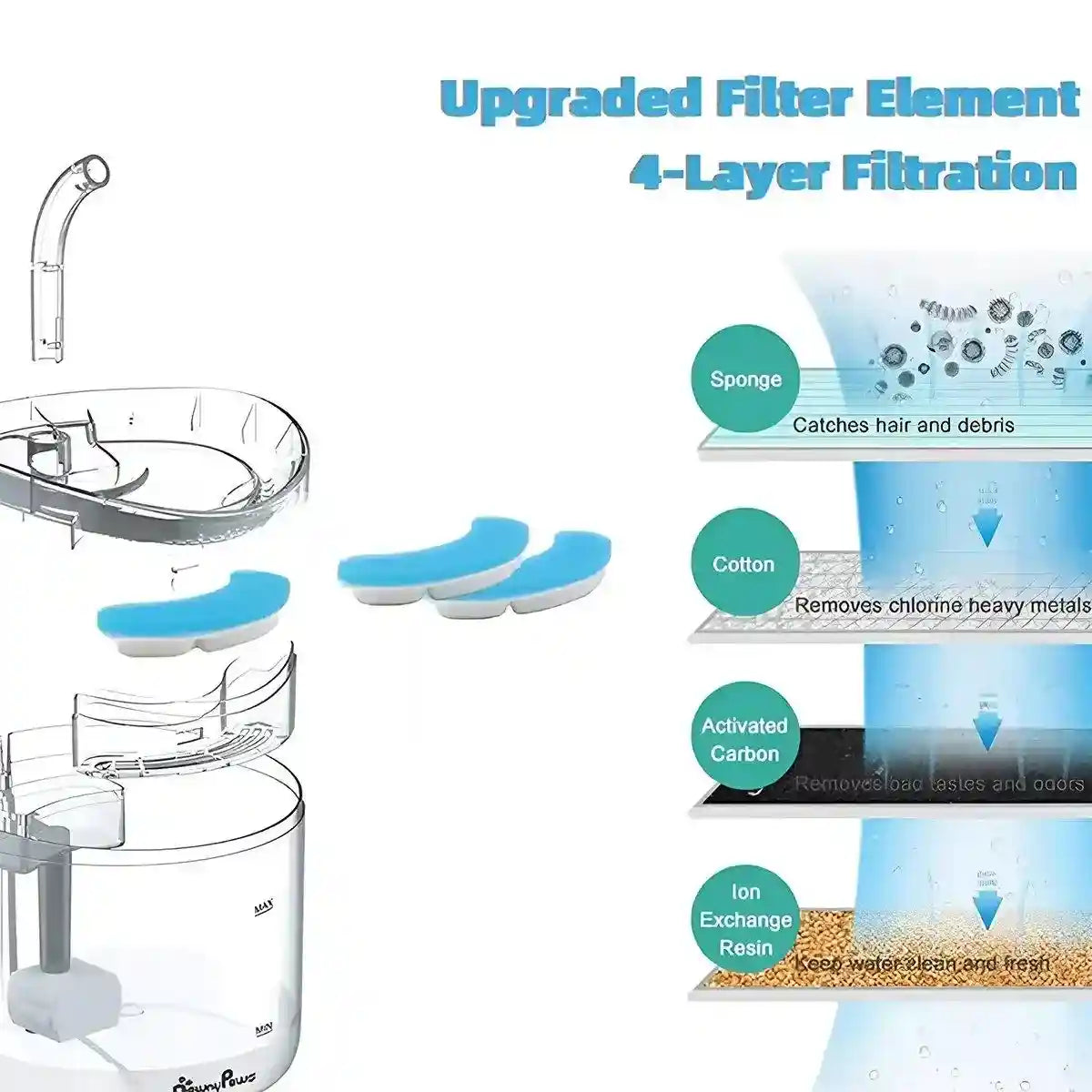 6-Pack Pet Water Dispenser Filter Replacement Advanced Multi-Layer Filtration