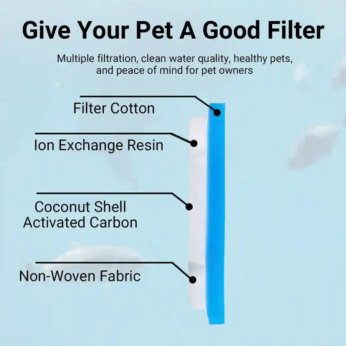 6-Pack Pet Water Dispenser Filter Replacement Advanced Multi-Layer Filtration