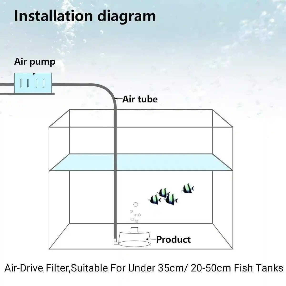 Powerful Internal Fish Tank Filter Submersible Filtration System with Oxygenation