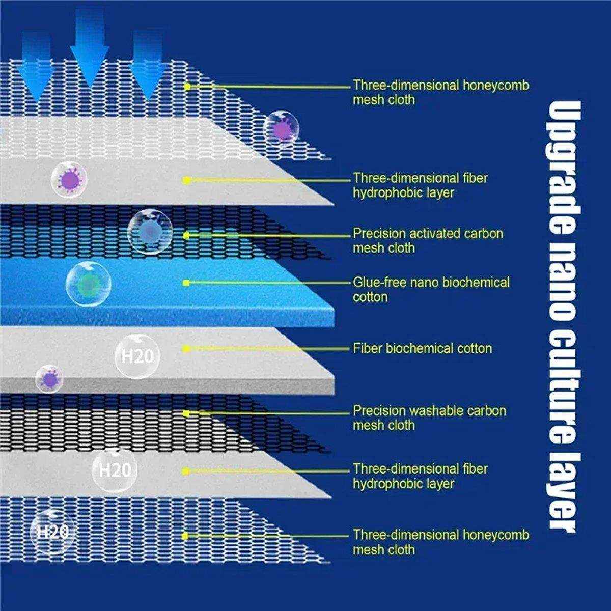 High-Performance Aquarium Filter Cotton 8D Multi-Layer Sponge Filter Pad