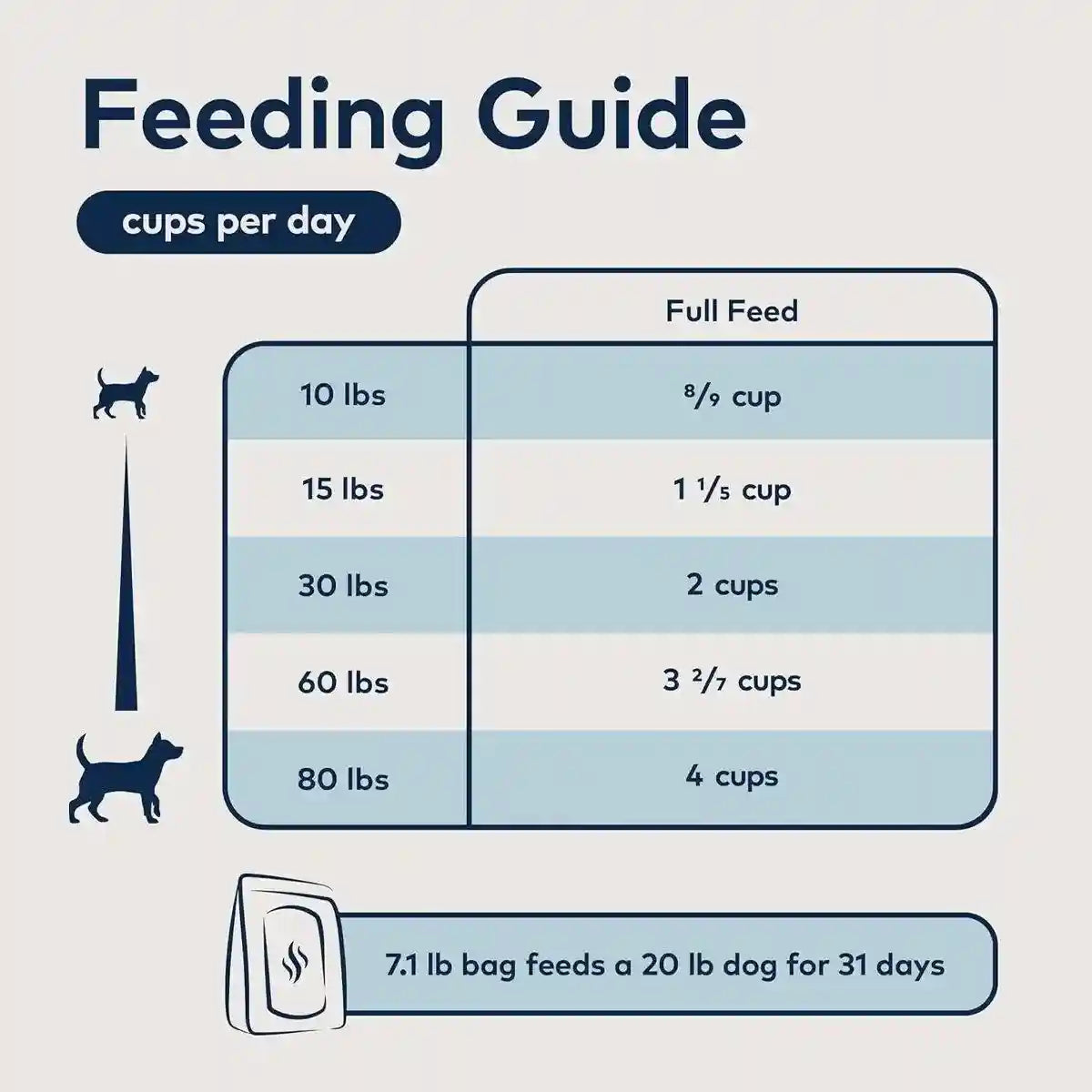Ziwi Peak Steam Dried Dog Food Chicken with Orchard Fruits 1.5kg/3.2kg