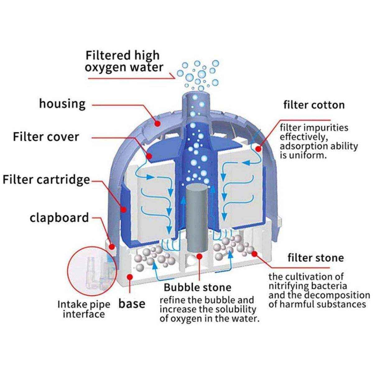 2pcs Aquarium Internal Fish Tank Filter Efficient Filtration & Oxygen Pump