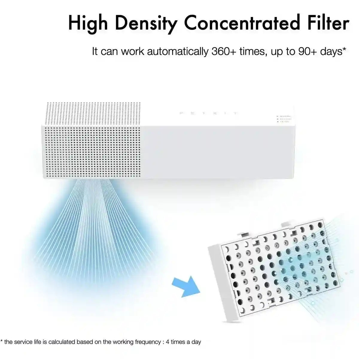 PETKIT Small Pet Air Freshener Filter Cartridge for Air Purification