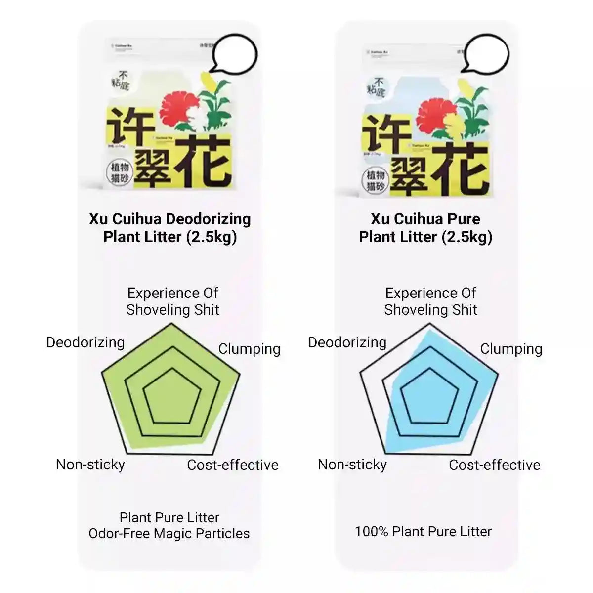 4pcs Cat Litter with Baking Soda Plant 2.5kg