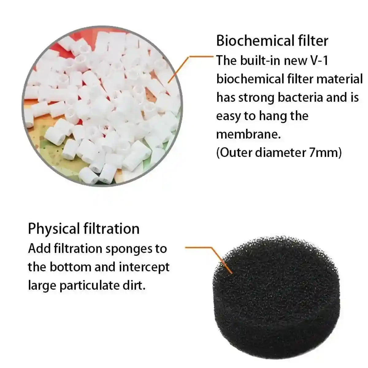 Advanced Internal Aquarium Filter Dual Filtration for Freshwater & Saltwater Tanks